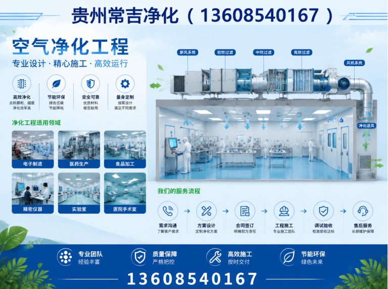 观山湖区实验室净化展示图